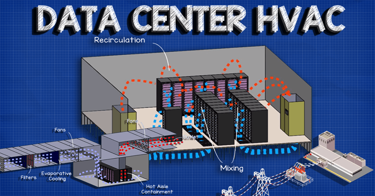 HVAC